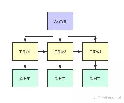 Java同學找工作最懵圈的問題 到底啥是分布式系統開發經驗？計算機房維護服務又是什么？